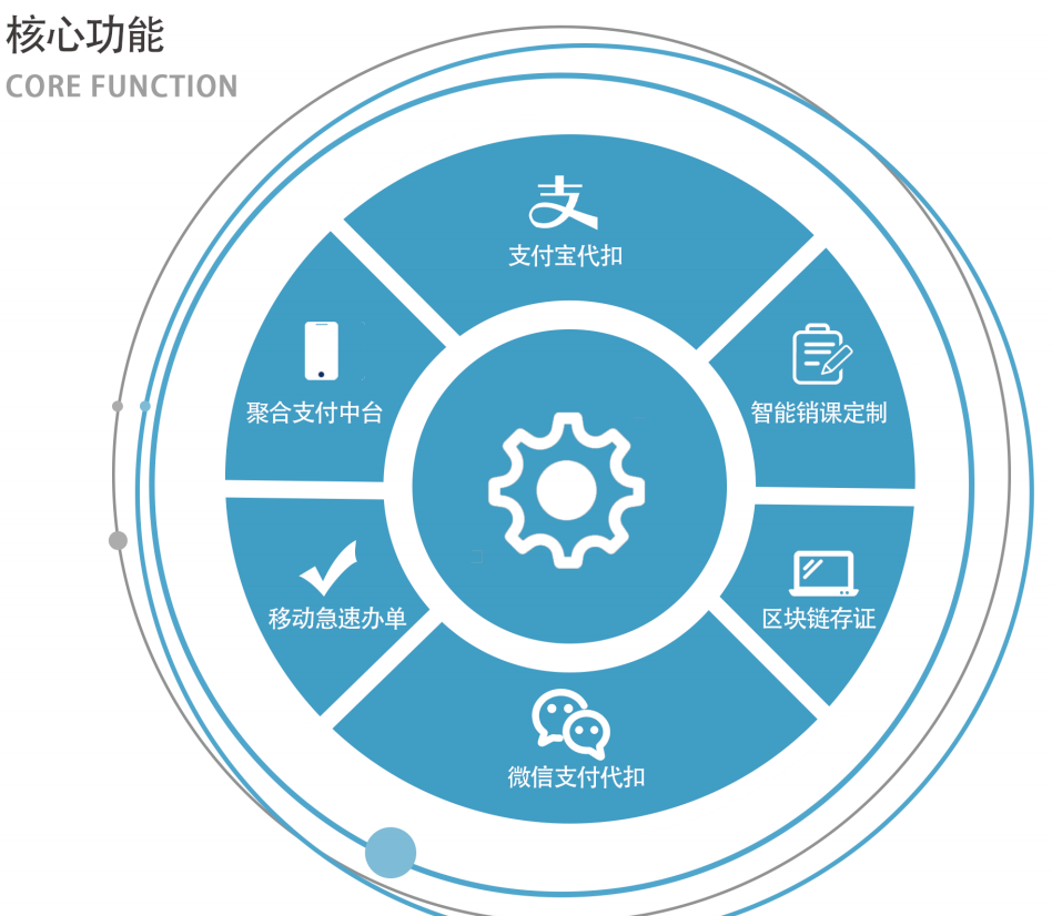 誠學信付平臺新產品“優學付”詳細介紹