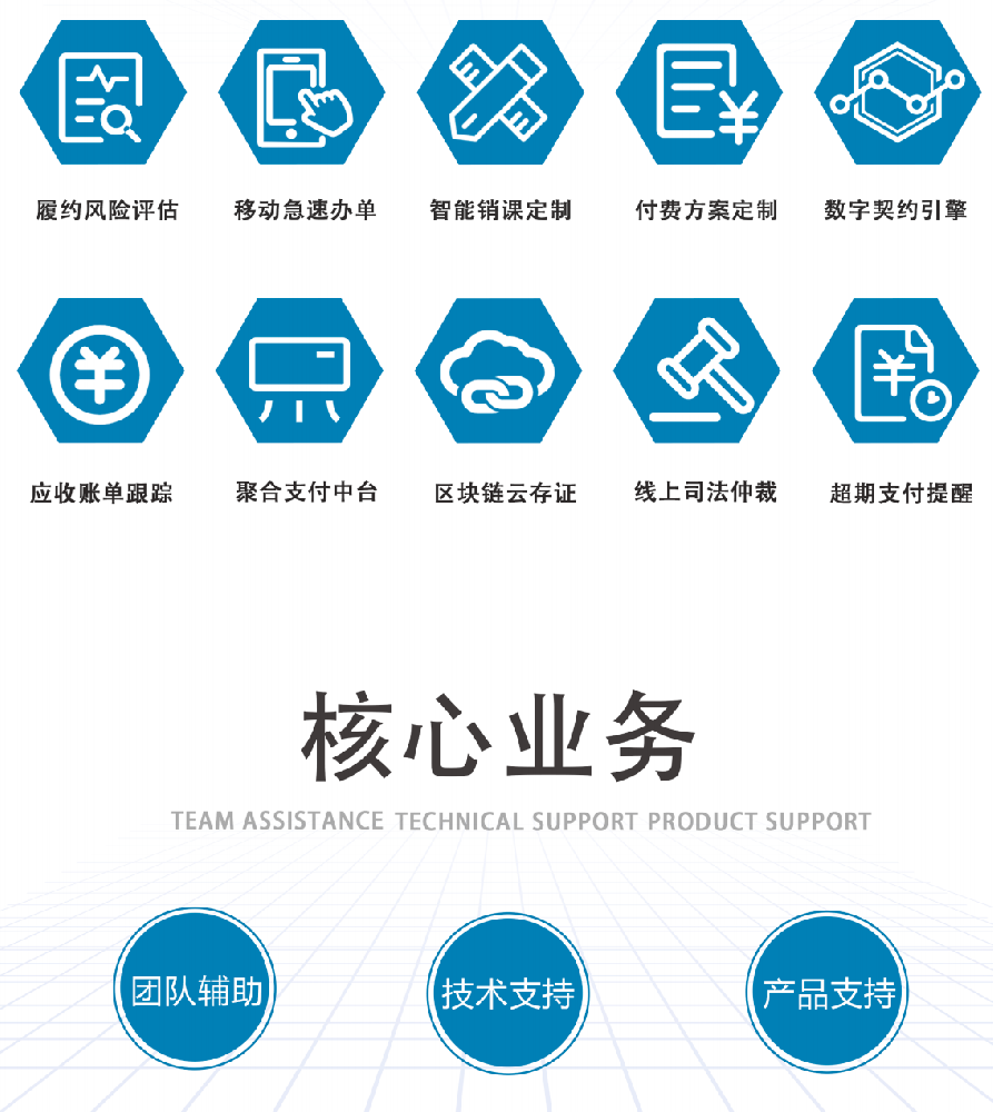 誠學信付教育分期平臺10大核心業務